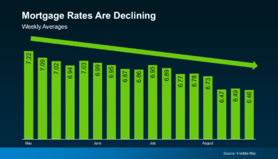 what mortgage rate