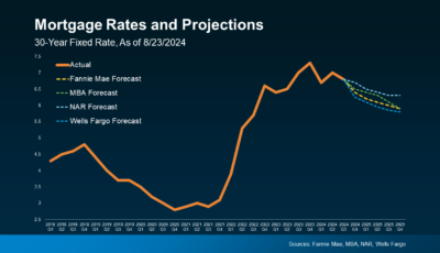 Federal Reserve's Next Move